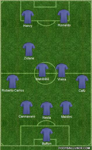 Dream Team Formation 2019