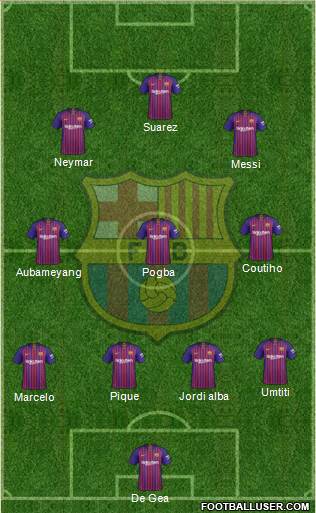 F.C. Barcelona Formation 2019
