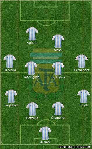 Argentina Formation 2019