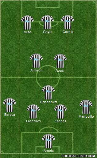 Newcastle United Formation 2019
