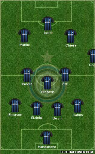 F.C. Internazionale Formation 2019