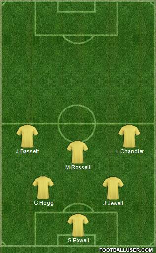 Champions League Team Formation 2019