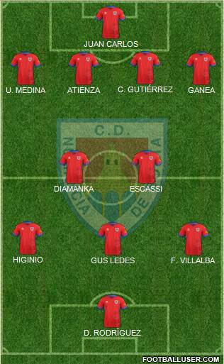 C.D. Numancia S.A.D. Formation 2019