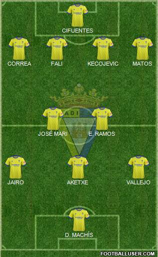 Cádiz C.F., S.A.D. Formation 2019