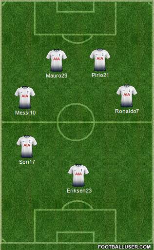 Tottenham Hotspur Formation 2019
