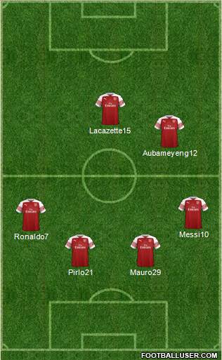 Arsenal Formation 2019