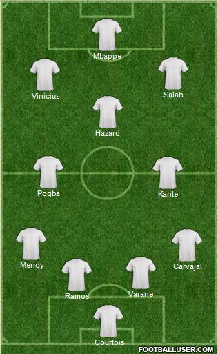 Dream Team Formation 2019