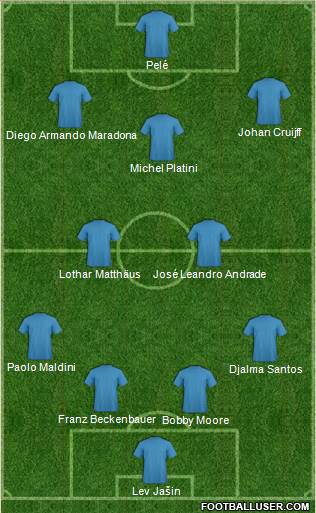 Dream Team Formation 2019