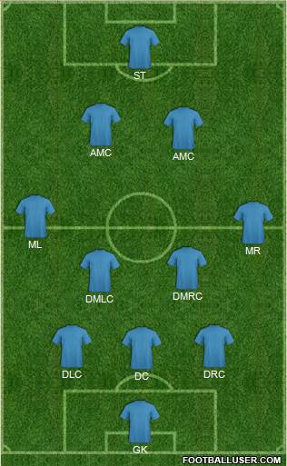 Champions League Team Formation 2019