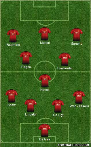 Manchester United Formation 2019