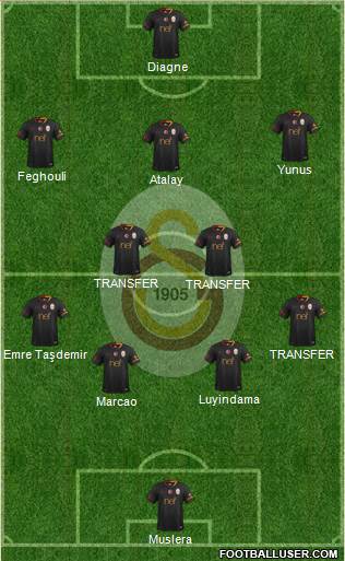 Galatasaray SK Formation 2019