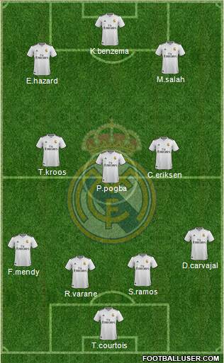 Real Madrid C.F. Formation 2019