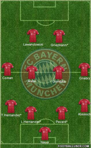 FC Bayern München Formation 2019