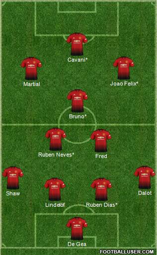 Manchester United Formation 2019