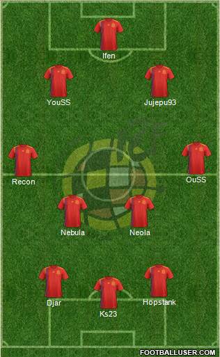 Spain Formation 2019