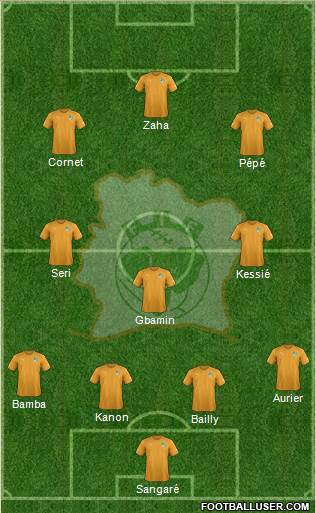 Côte d'Ivoire Formation 2019