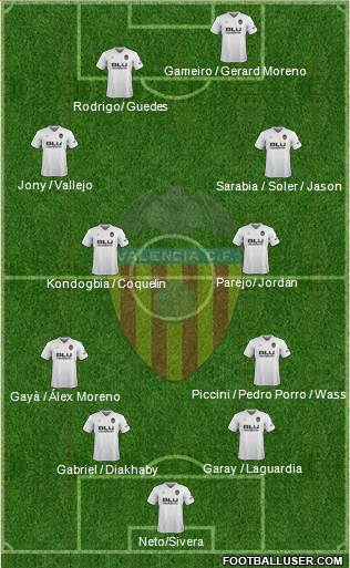Valencia C.F., S.A.D. Formation 2019