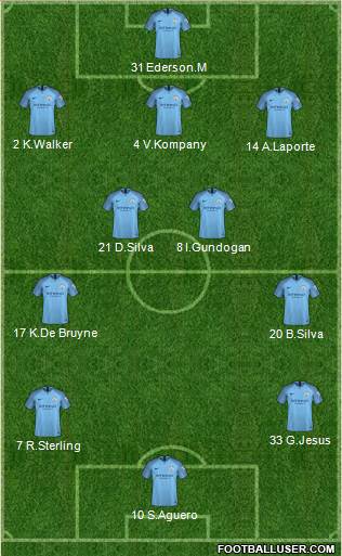 Manchester City Formation 2019
