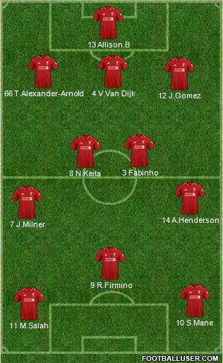 Liverpool Formation 2019