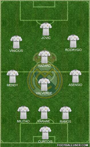 Real Madrid C.F. Formation 2019