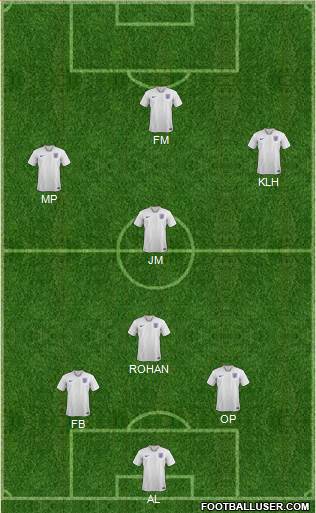 England Formation 2019