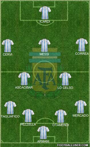 Argentina Formation 2019