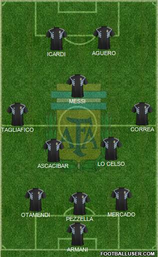 Argentina Formation 2019