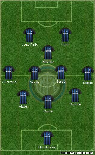 F.C. Internazionale Formation 2019