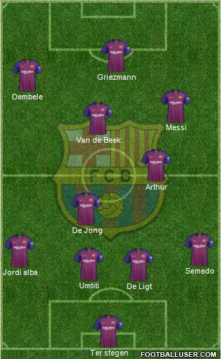 F.C. Barcelona Formation 2019