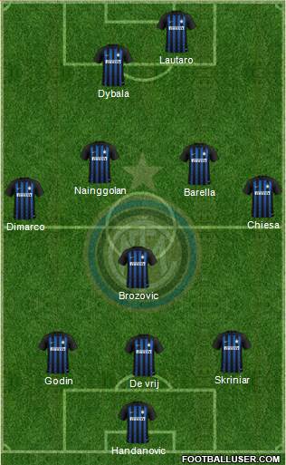 F.C. Internazionale Formation 2019