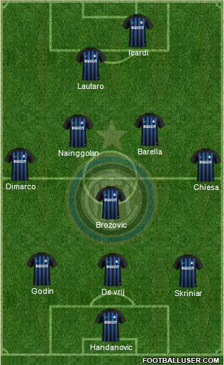 F.C. Internazionale Formation 2019