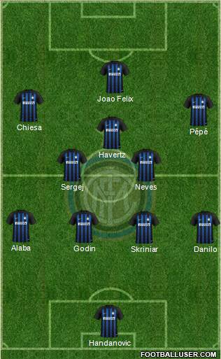 F.C. Internazionale Formation 2019