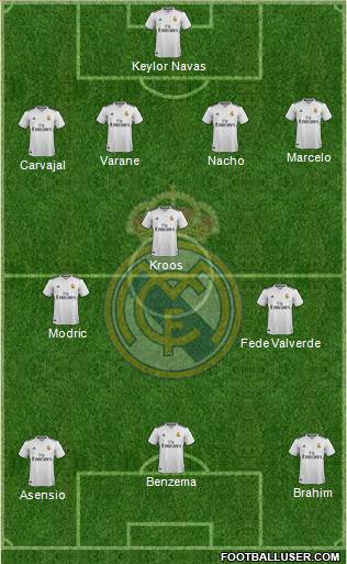 Real Madrid C.F. Formation 2019