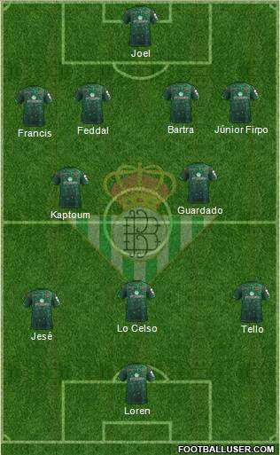 Real Betis B., S.A.D. Formation 2019