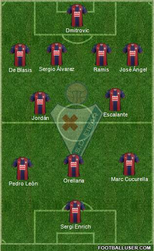 S.D. Eibar S.A.D. 4-2-3-1 football formation