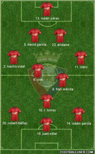 C. At. Osasuna Formation 2019