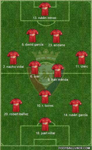 C. At. Osasuna Formation 2019
