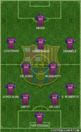 F.C. Barcelona Formation 2019