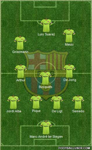 F.C. Barcelona Formation 2019