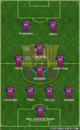 F.C. Barcelona Formation 2019