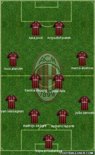 A.C. Milan Formation 2019
