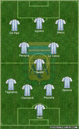 Argentina Formation 2019
