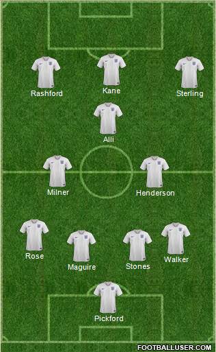 England Formation 2019