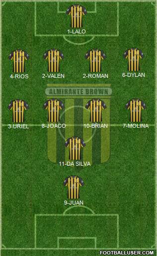 Almirante Brown Formation 2019