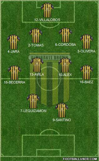 Almirante Brown Formation 2019