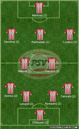 PSV Formation 2019
