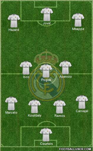 Real Madrid C.F. Formation 2019