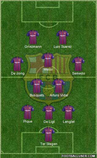 F.C. Barcelona Formation 2019