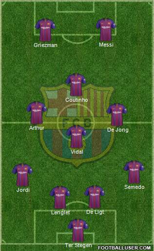 F.C. Barcelona Formation 2019
