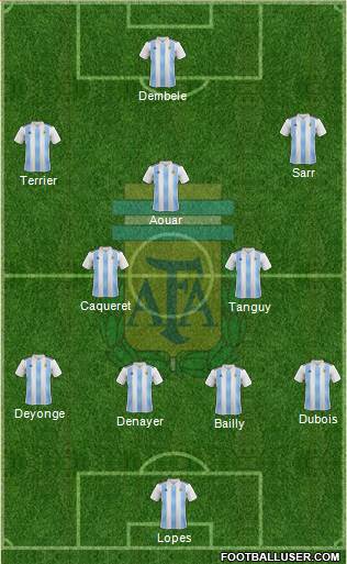 Argentina Formation 2019